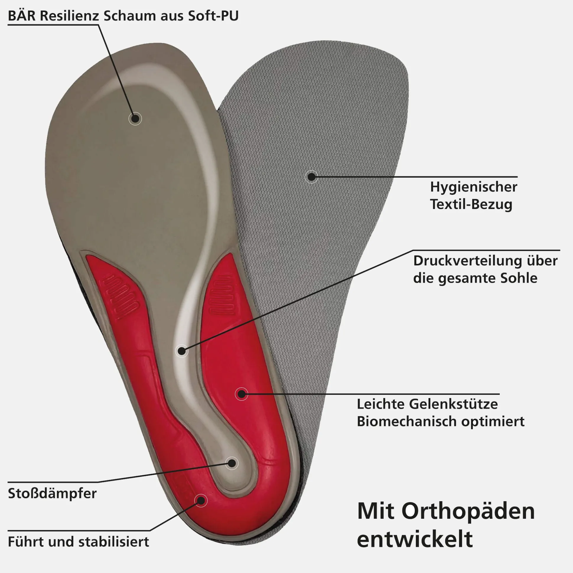 Stability Fußbett 6 mm